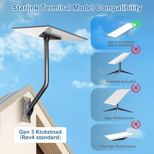Gen 3 Mount for Starlink, Adjustable Wall /Roof Mounting Kit Compatible with V3 Starlink Standard Dish【Include Aluminum Gen 3 Pipe Adapter】