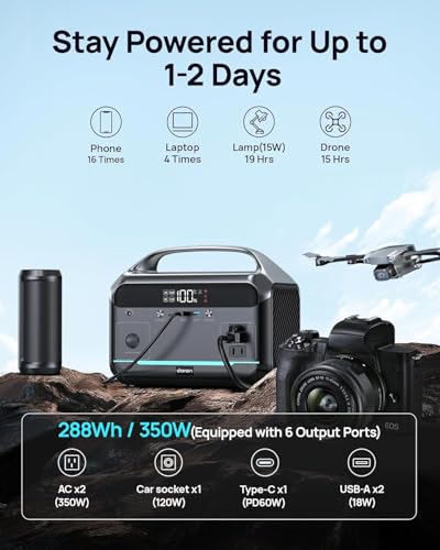 Portable Power Station 90,000mAh, 288Wh LiFePO4 Battery Backup w/ 2× 350W (600W Surge) 110V Pure Sine Wave AC Outlets, Solar Generator for Home Backup, CPAP, RV, Camping, Off-Grid & Emergency Power