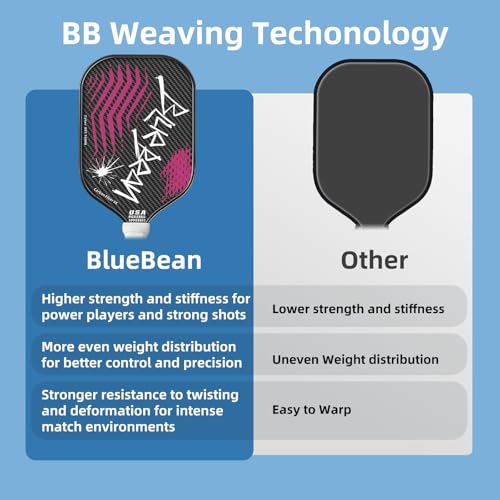 Pickleball Paddles,USAPA,Carbon Fiber Pickleball Paddle with 16MM Polymer Honeycomb Core Provides Lighter Weight&Higher Grit&Spin,Engineered for Professional Players,BlueBean (Neon Pink)