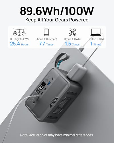 Portable Power Station 28,000mAh LiFePO4 Battery 100W(200W Peak) Solar Power Bank, Portable Charger Small Generator with AC Outlets & PD Fast Charging for Home/Laptop/Camping(Solar Panel Optional)