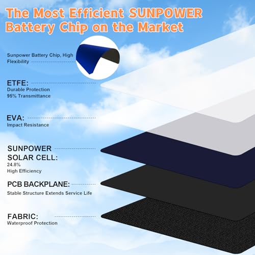 SOKIOVOLA 100W Portable Solar Panel for EF/Jackery/Bluetti/Anker Power Station MC4 Output Lightweight & Compact Foldable Solar Panel Charger Kits IP68 Waterproof for RV Travel Outdoor Activities