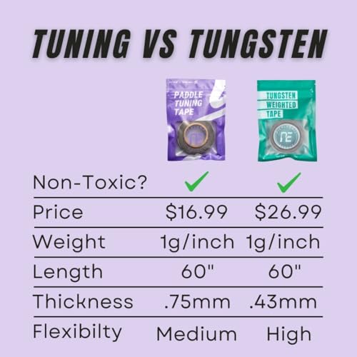 Paddle Tuning Tape for Pickleball Paddles | Non-Toxic & Customizable Alternative of Lead Tape for Pickleball Paddles (1 Gram Per Inch)