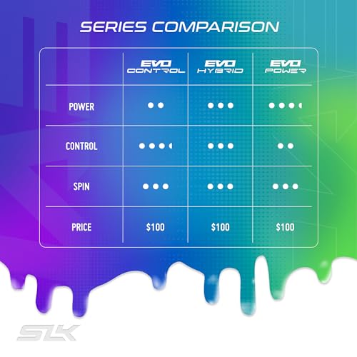 Selkirk Sport SLK Evo Power MAX Pickleball Paddle by Selkirk Sport | G9 Power Carbon Fiber Pickleball Paddle with SpinFlex Surface and Rev-Hybrid Polymer Core | Power Purple Max