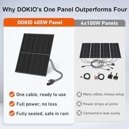 DOKIO 800W (2×400W) Monocrystalline Solar Panels (31V per Panel) for Charging 12/24V Devices, 3 m Cable, Ideal for Yard/Garden, Shed/Patio/Greenhouse Power, Off-Grid Battery Charging