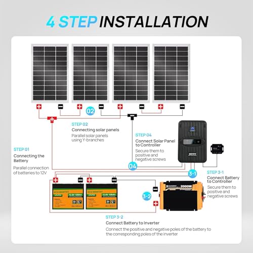 ECO-Worthy 1.6KWH Complete Solar Panel Kit 400W 12V for RV Off Grid: 4 * 100W Solar Panel + 40A MPPT Controller + 2 * 12V 100Ah Lithium Battery + Upgraded 2000W Power Inverter + Bluetooth Module