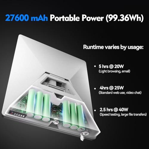 Ennzia E100 Starlink Mini Battery Pack with Charger, 99Wh 27600mAh Capacity, Air Travel Safe, Up to 5 Hours Runtime, IP65 Water-Resistant, Pass-Through Charging Supported