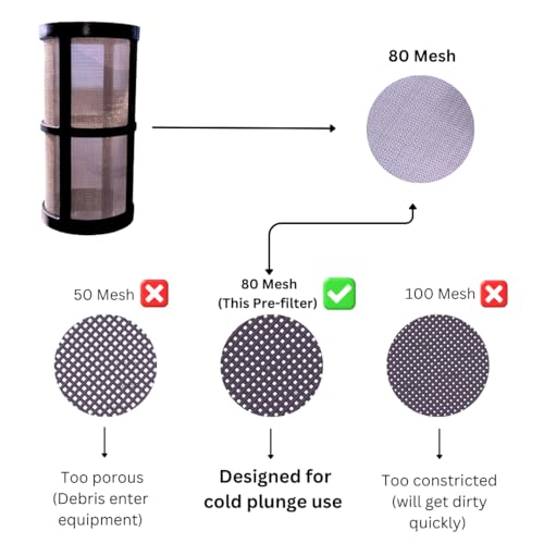 Caplide Pre Filter Cold Plunge pre Filter. 80 Mesh. 3/4" Threaded Female connectors. Cold Plunge in-line pre-Filter. Protect Your Cold Plunge Chiller and Pump.