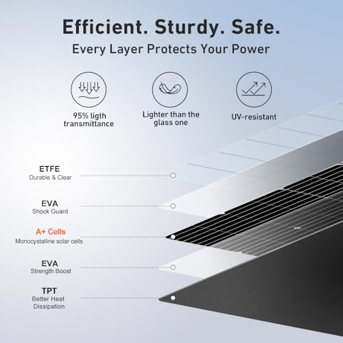 DOKIO 100W 18V Flexible Solar Panel Monocrystalline for 12V Battery Charging, Semi-Flexible ETFE Lightweight with MC4 for RV Marine Boat Camper Van Trailer Off-Grid Power