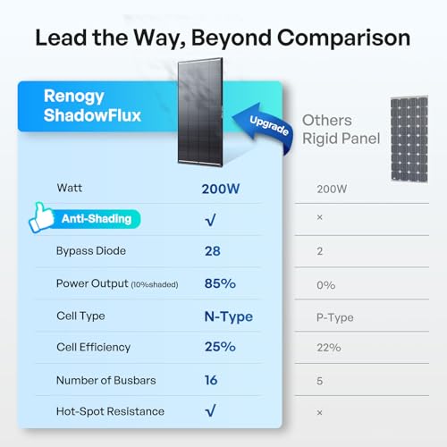 Renogy 200W ShadowFlux Anti-Shading N-Type Solar Panel, 12V/24V System 200 Watt Solar Panel 25% High-Efficiency, PV Module Power Charger for RV Marine Rooftop Farm Battery Off-Grid Applications