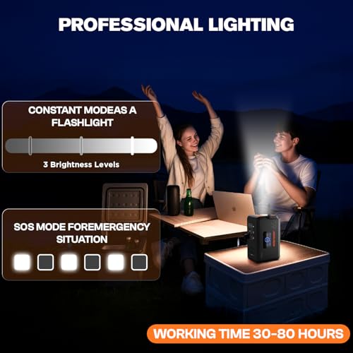 HOWEASY Portable Power Station,135W(270W Peak) Solar Generator,Power Bank with AC Outlet and 65W PD Output,98Wh Lithium Battery Backup with LED Light for Camping, Home Backup Outdoor Emergency