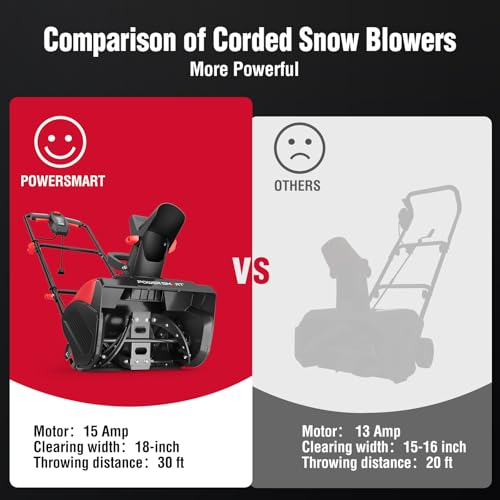 PowerSmart 18-Inch Corded Electric Snow Blower, 15 Amp Motor, 30 ft Throwing Distance Plows 800lbs/min, Adjustable Chute (DB7517)