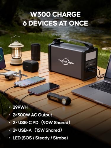 Portable Power Station 300W, 299Wh Solar Generator with 4.38lbs Ultralight Design, Pure Sine Wave AC Outlet Backup Lithium Battery for CPAP Camping RV Home Emergency