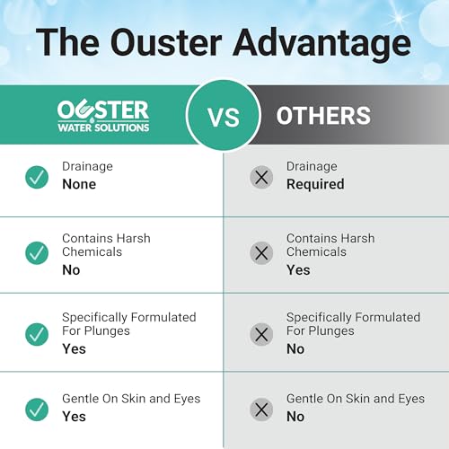 Bio Ouster Cold Plunge Water Stabilizer - Naturally Oxidizes, Treats, Balances Ice Bath Water - Cold Plunge Water Treatment for Clean, Clear & Fresh Water - Made in USA (16oz)
