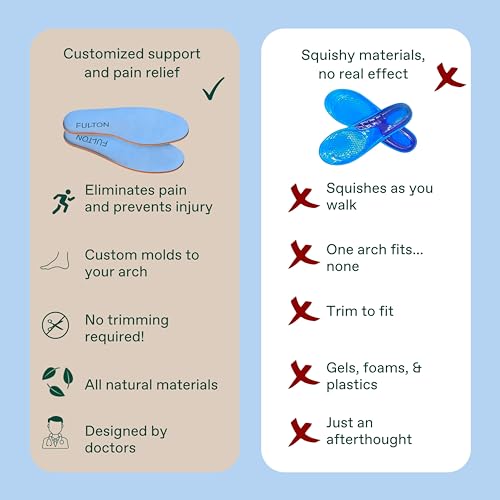 Fulton Athletic Insoles - Ultimate Performance Active Inserts with Custom Molding - Shock Absorption - Running, Tennis, Basketball, for Overpronation, Pain & Shin Splints (Men, 10.5-11)