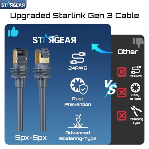 STARGEAR Starlink Cable Gen 3 15M/49FT, Starlink Gen 3 Cable for Starlink Standard V3/REV 4, 24AWG Extension Replacement Starlink Ethernet Cable Satellite Internet Kit Waterproof Outdoor