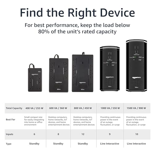 Amazon Basics UPS Battery Backup & Surge Protector 600VA/360W, 8 Outlets, Standby Uninterruptible Power Supply, for Power Outage Protection, Compact, Black