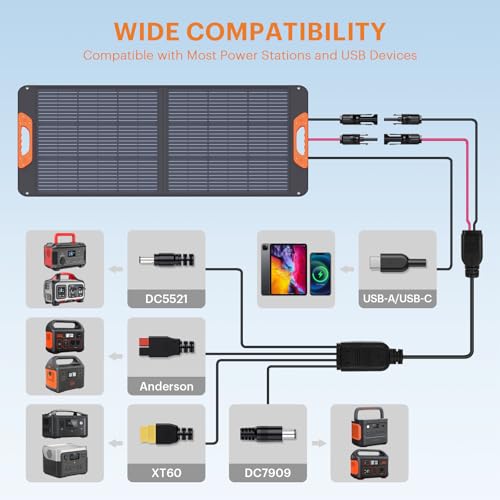 ZOUPW 100W Portable Solar Panel with 5-in-1 Cable,23.5% Efficiency ETFE 20V Foldable Solar Charger for Jackery 300/500/1000V2 &Anker Solix,IP67 Waterproof Offgrid Power for Camping RV Battery Backup