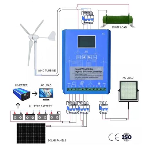 3000W Wind Turbine Generator 12V 24V 48V Windmill With MPPT Controller Power Supply Kit Solar Complementary Permanent Magnet Wind Turbine Generator Home Project Use Street Lighting ( Color : 48V )