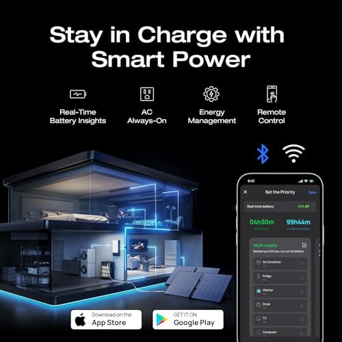 EF ECOFLOW DELTA Pro Ultra with Smart Home Panel 2, 6144Wh Power Station, 120/240V 7200W AC Output, Lifepo4 Battery Backup Expandable to 90kWh, Solar Generator for Home Use, RV