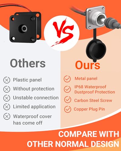 SOTOFY Starlink Mini DC Cable Panel Mount, Waterproof DC Power Female Socket Connector, Rv Wall Socket Passthrough Plug Kit for Car, Van, Camper, Boat, Battery Box
