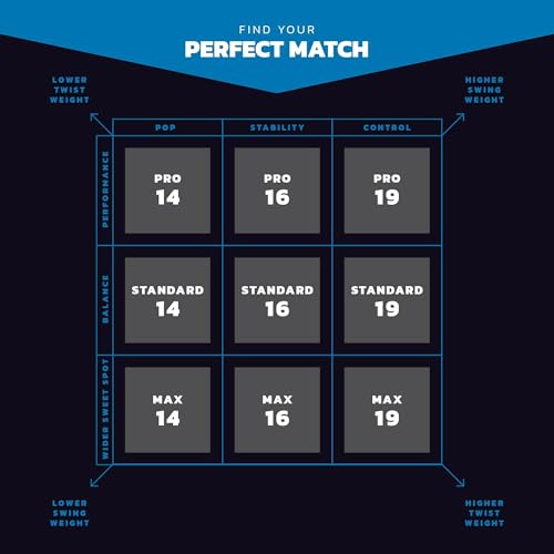 Warrior BluCore Pro 19 Pickleball Paddle | Control-Focused Paddle for Strategic Players – Durable Revolutionary EPP Core with Aramid Carbon Face