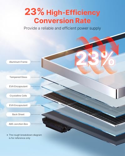 VEVOR 100W Monocrystalline Solar Panel, 23% High-Efficiency Mono PV Module with Stable MC4 Output & Aluminum Frame, IP65 Waterproof Solar Panel for Car Boat RV Flat Rooftop Off-Grid Applications