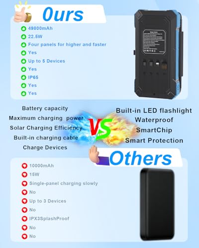 Kepswin Solar Charger Power Bank 49800mAh with 4 Built-in Cables & 3 Foldable Panels, PD22.5W Fast Portable Phone Charger, External Battery Pack with USB-C in/Output & Flashlight for Outdoor Camping