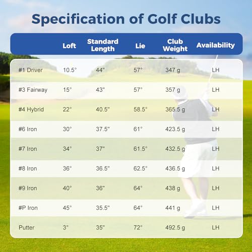 ULTIMATE Left Handed Golf Clubs for Men, 10pcs Men's Complete Golf Club Set Includes 460cc #1 Driver, #3 Fairway Wood, #4 Hybrid, #6/#7/#8/#9/#P Irons, Putter (Grey)