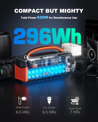 Aaoyun Portable Power Station 300W, 296Wh Solar Generator with 100W USB-C In/Output, Night Light & LED Flashlight, Compact Camping Battery with Strap for Outdoor CPAP Home Backup Emergency