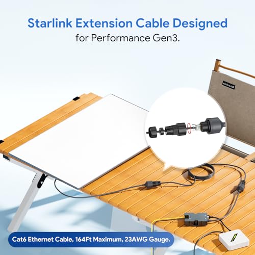 XLTTYWL Starlink Performance Gen 3 Ethernet Adapter, Starlink Performance Gen 3 Cable Extension to RJ45 Coupler Waterproof (Performance Gen 3&Standard Gen 3 Ethernet Adapter)