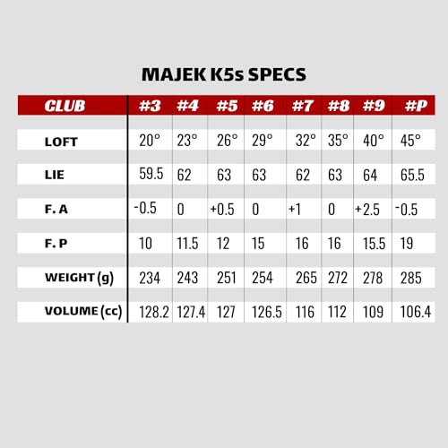 Right Handed Majek K5s Hybrid Set Senior Men's Standard with Midsize Grips Includes 3-PW Clubs with Black Hybrid Headcovers and Black Majek Golf Hat