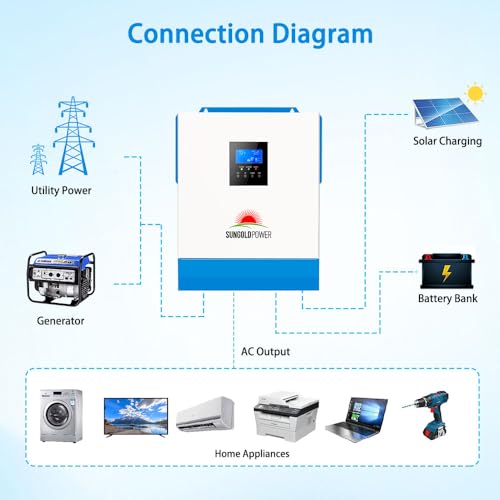 SUNGOLDPOWER UL1741 5000W Hybrid Solar Inverter,48V DC to 110V/120V AC,All in One,80A MPPT Solar Charger and 40A AC Battery Charger Pure Sine Wave for Off Grid System(NO Parallel)