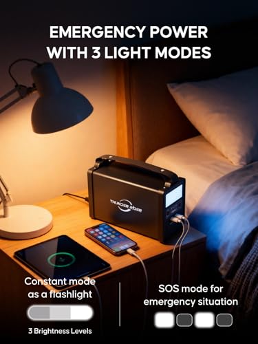 Portable Power Station 300W, 299Wh Solar Generator with 4.38lbs Ultralight Design, Pure Sine Wave AC Outlet Backup Lithium Battery for CPAP Camping RV Home Emergency