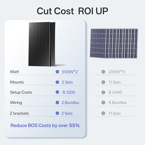 JJN 550 Watt Bifacial Solar Panels 2PCS,12/24/48 Volt 1100 Watt Solar Panel,Monocrystalline for Homes Rooftop Farm RV and Off-Grid Applications