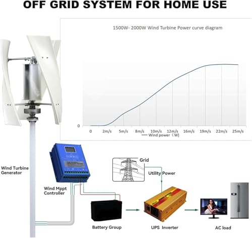 16000W Vertical Wind Turbine Generator Kit - 12V/24V/48V/110V/220V, 3 Blades, Auto Windward Adjustment, Ideal for Off-Grid Homes, Boats, and Gazebos