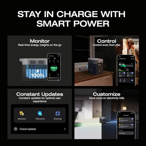 EF ECOFLOW Portable Power Station DELTA 2, 1024Wh LiFePO4 (LFP) Battery, 1800W AC/100W USB-C Output, Solar Generator(Solar Panel Optional) for Home Backup Power, Camping & RVs