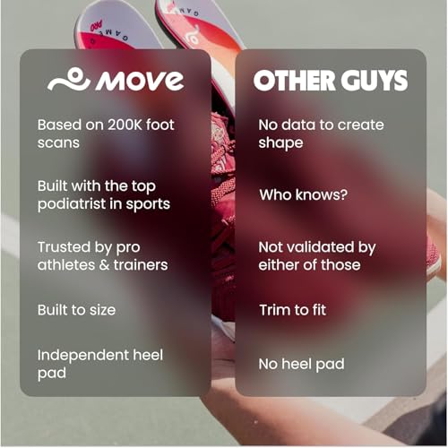 MOVE Game Day Pro- Ultimate Performance Sports Insoles for Basketball, Volleyball, Football, Tennis, Athletics, Baseball, Running, and Active Lifestyle. Extra Shock Absorption (M 9-9.5/WM 10.5-11)