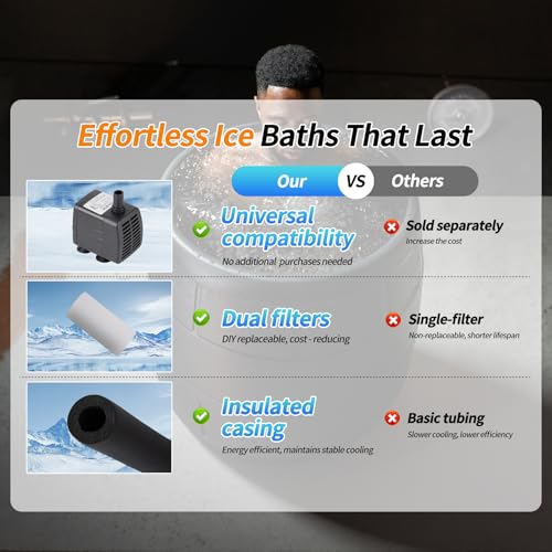 𝙐𝙥𝙜𝙧𝙖𝙙𝙚 Ice Bath Water Chiller, 1/3 HP Water Chiller for Cold Plunge Tubs, with Pump, External Filter and Filter Media, Remote Control, for Home and Professional Use