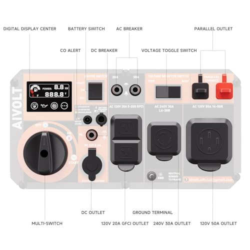 AIVOLT 8000W Dual Fuel Super Quiet Inverter Generator with Electric Start - Gas Propane Powered Portable Generator Upgraded Version for Home Backup, RV, Camping & Travel - 50 State Approved