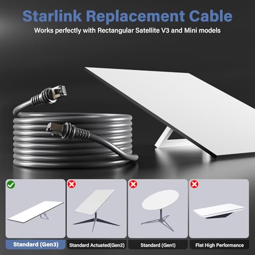 Adoreen Waterproof Starlink Gen 3 Cable 100 FT for Standard V3 & Mini, 26AWG FTP RJ45 Ethernet Replacement Extension Cable, LLDPE, UV Resistant for Rectangular Satellite Dish Outdoor-Gray+ Ties