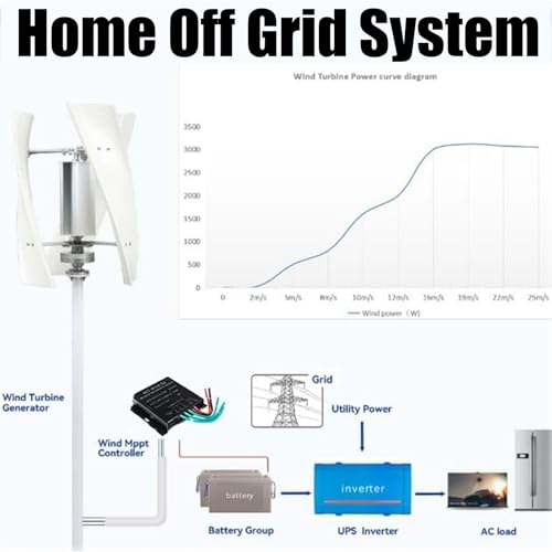 lwjunmm Vertical Wind Turbine Generator for Home 1500W 12V 24V with MPPT Low Noise,for Farm Garden for Marine,RV,Home,Windmill Generator,A-24v