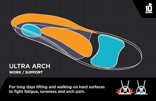3810 Ultra Arch Support – Foam Cushion Insoles for Men & Women w/Metatarsal Pad, Plantar Fasciitis Relief, Morton's Neuroma Metatarsalgia Orthotics, Heavy Impact Shoe Insert (M 7, W 9)