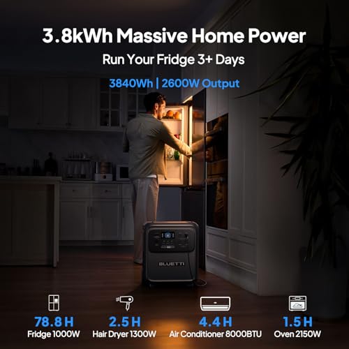 BLUETTI Elite 400 Solar Generator with 350W Solar Panel Included (Ship Separately), 3840Wh LFP Batttery Backup with 2600W AC Outlets (3900W Power Lifting) for Home Backup, Outage, RV Life, Camping
