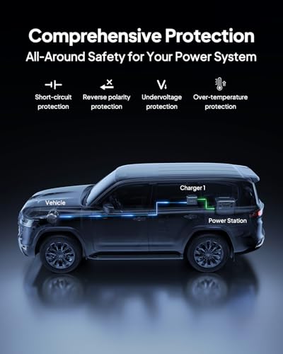 BLUETTI AC70 Solar Generator with Charger 1 (Ships Separately), 768Wh LFP Backup, 560W Alternator, DC-DC Charger for Portable Power Station, 2H Full Charge via Car, for Road Trips, Off-grid Use