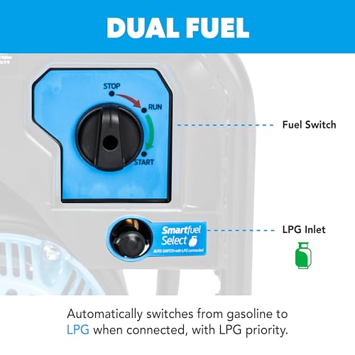 Pulsar PGX5250BiXCO 5250W Dual Fuel Inverter Generator – Gas & Propane, CO Sentry, RV Ready 30A Outlet, Digital Display, Portable Quiet Power for Home Backup, Camping & Jobsite