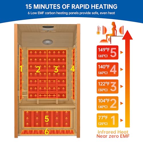 RESTISLAND Infrared Sauna Room for Home, Near Zero EMF Indoor Home Sauna for up to 2 Person with Infrared Red Light Therapy, Bluetooth Speakers, Canadian Hemlock Wood