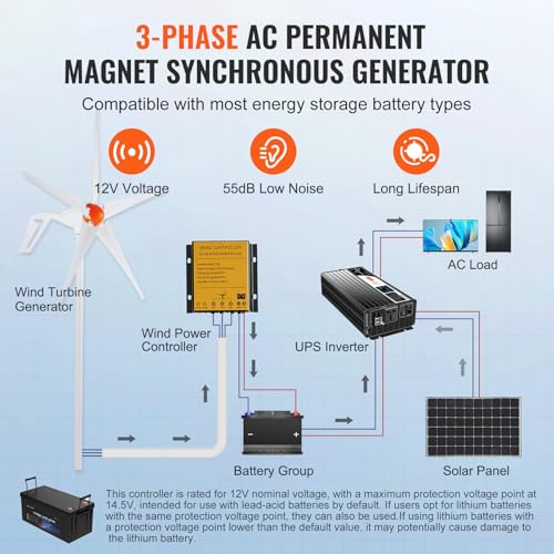 VEVOR 500W Wind Turbine Generator, 12V Wind Turbine Kit, 5-Blade Wind Power Generator with MPPT Controller, Adjustable Windward Direction & 2.5m/s Start Wind Speed, Suitable for Home, Farm, RVs, Boats