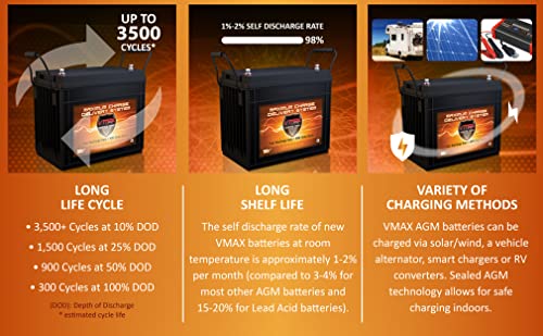 QTY 4 VMAX SLR155 Vmaxtanks AGM Deep Cycle 12V 155ah each Sla Solar and Golf Rechargeable Battery for Use with Pv Solar Panels Smart Chargers Wind Turbine and Inverters
