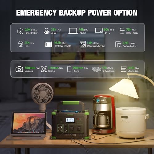 Portable Power Station 1000W (Peak 2000W), 999Wh Solar Generator, 110V Pure Sine Wave AC Outlet with PD 60W USB-C Fast Charging, Outdoor Camping RV Van Home Backup Off-Grid Living