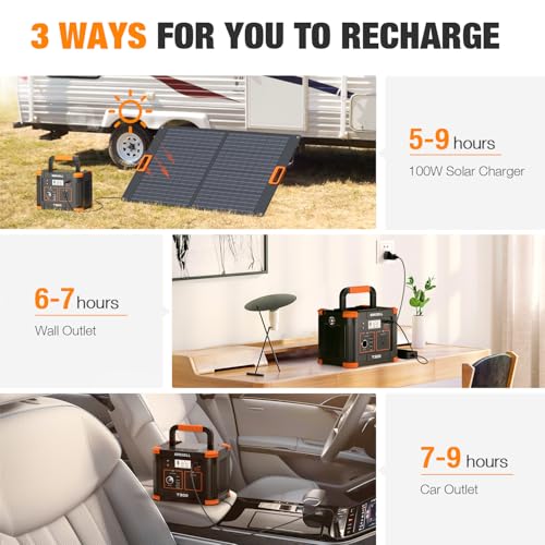 Portable Power Station 300W, GRECELL 230.88Wh Solar Generator with 60W USB-C PD Output, 110V Pure Sine Wave AC Outlet Backup Lithium Battery for Outdoors Camping Travel Home Blackout